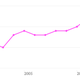US-butter-sales-Billions-of-dollars_chartbuilder (1)